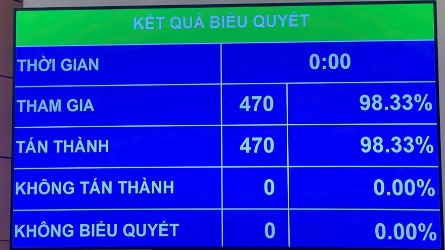 Toàn văn Nghị quyết sửa đổi, bổ sung một số điều của Hiến pháp năm 2013